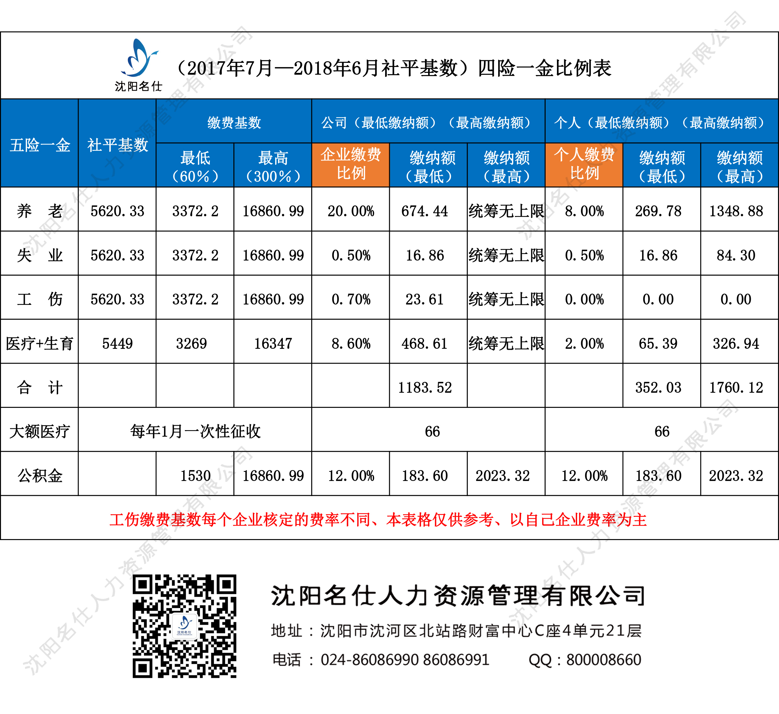 四險(xiǎn)一金.jpg